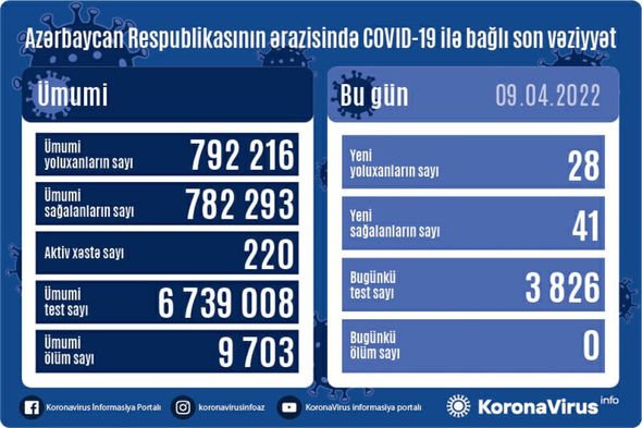 Missiya.az - Xəbər Portalı