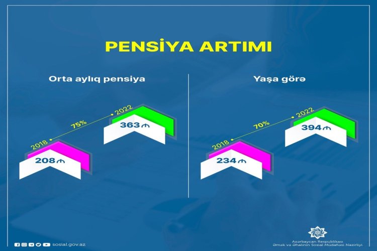 Missiya.az - Xəbər Portalı