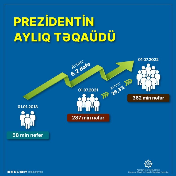 Missiya.az - Xəbər Portalı